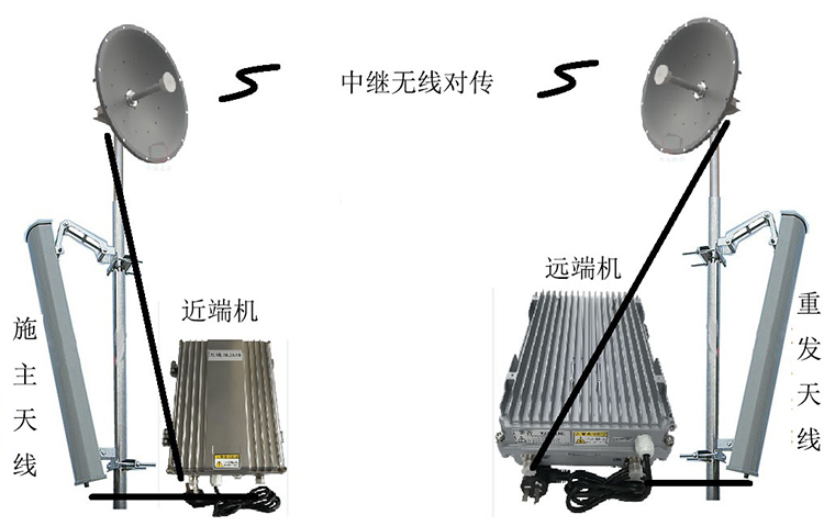 乡城智能无线拉远移频中继直放站近端机远端机